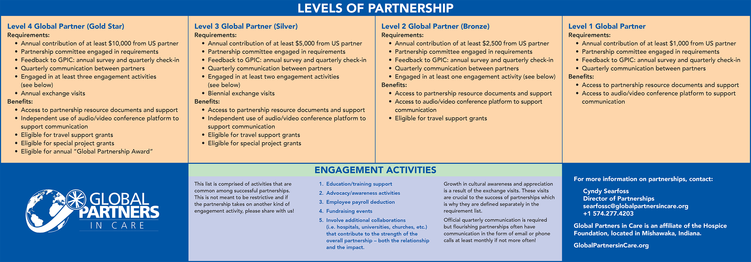 levels_of_partnerships_2